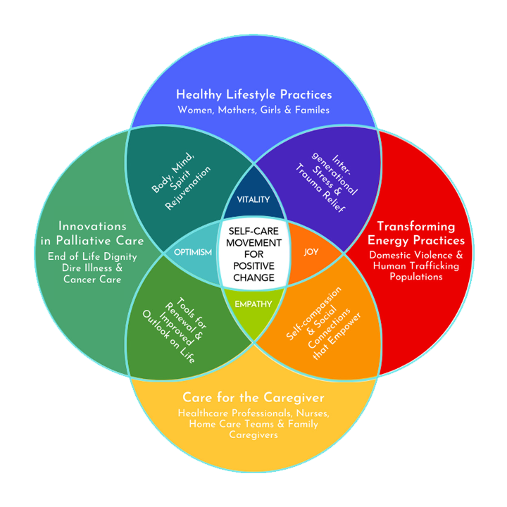 Venn for Home Page-cropped